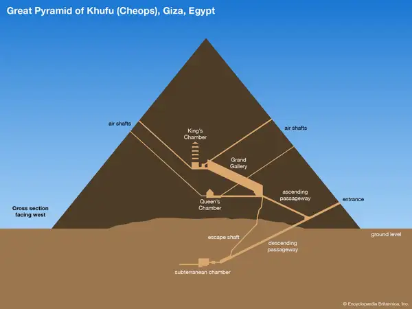 Pyramid interior passageways